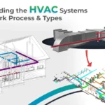 HVAC (1)